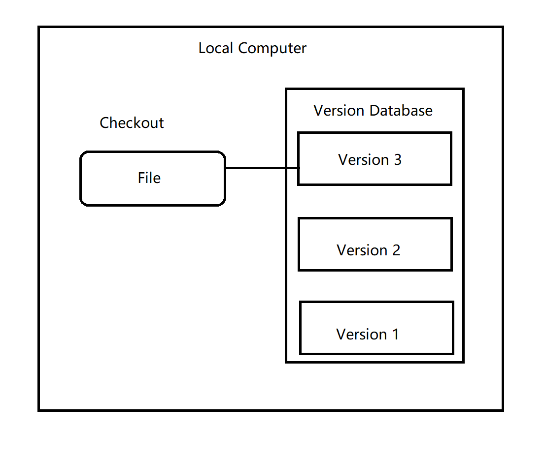 image-20211202104805398